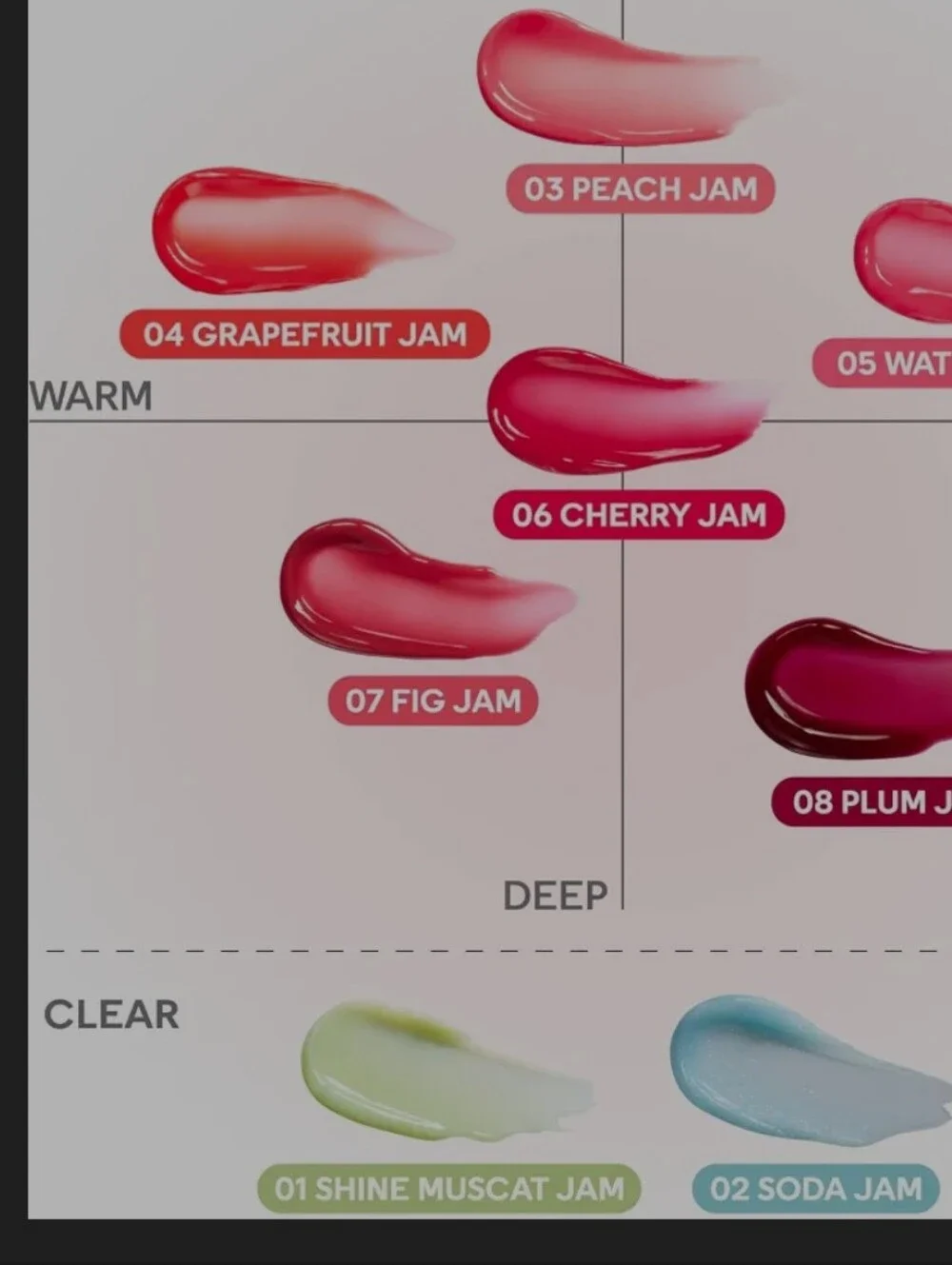 Colorgram Lip Jam #01 New Tintin Dory Lip Jam 3.5g Shine Muscat Jam